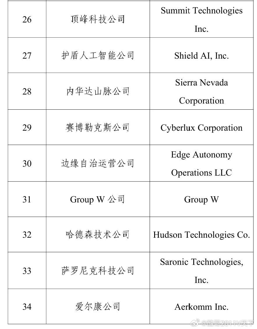 国际国内时事新闻 中方宣布：在政府采购活动中，不得采购46家美国企业（不包括在华