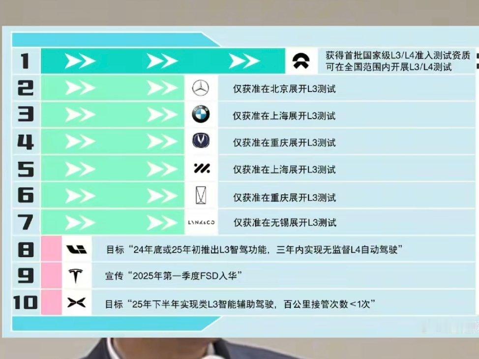 喊的最凶的不再试点列表。[裂开][裂开][裂开] ​​​