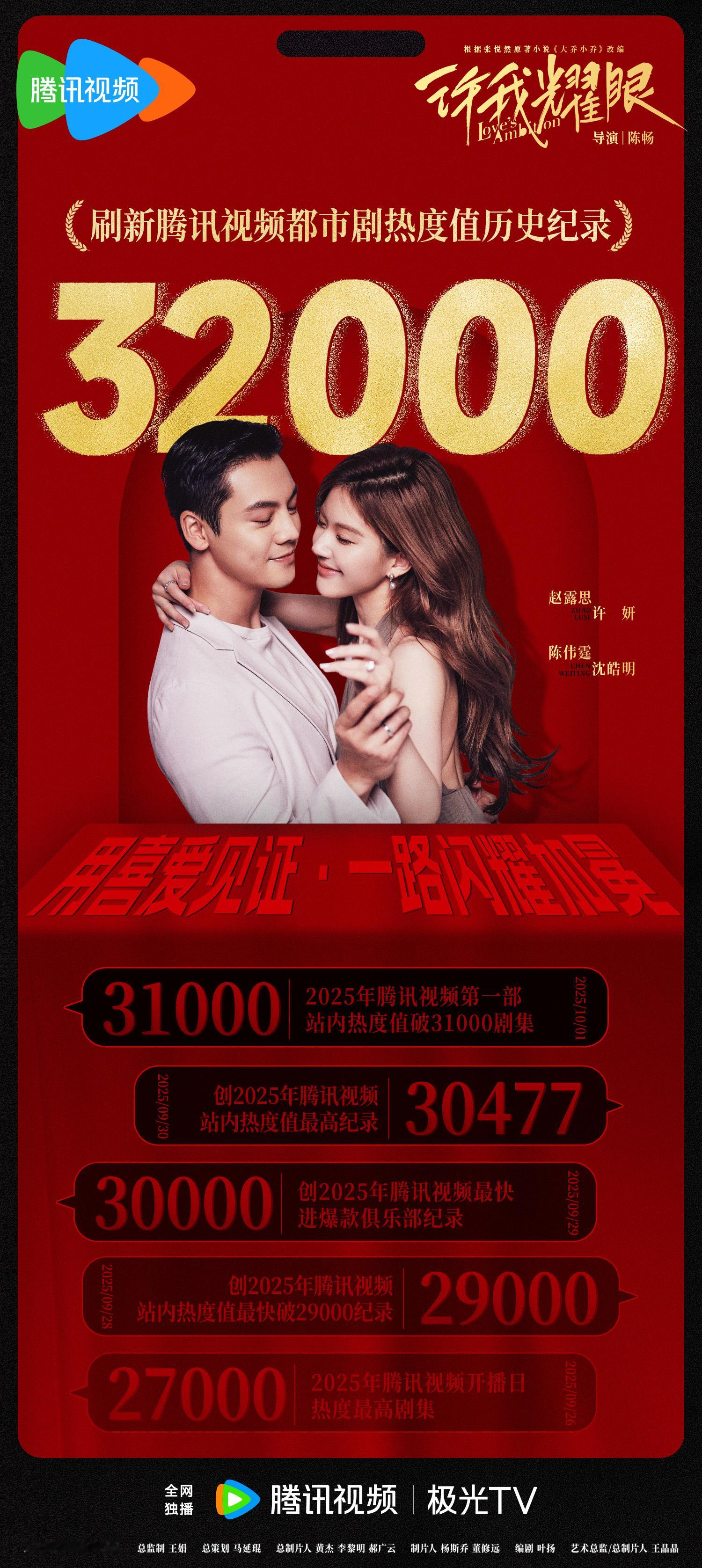我的天呢！ 许我耀眼热度破32000了！ 🙀现代剧腾讯历史第一！ ！ ！刷记录