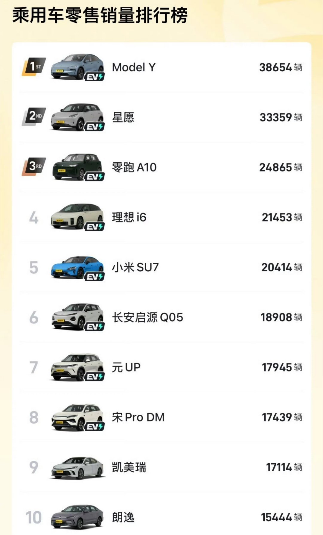 科技佳ZHJ燃油车这两年真的凉透了！上半年销量直接腰斩，现在车企疯狂降价清库存，