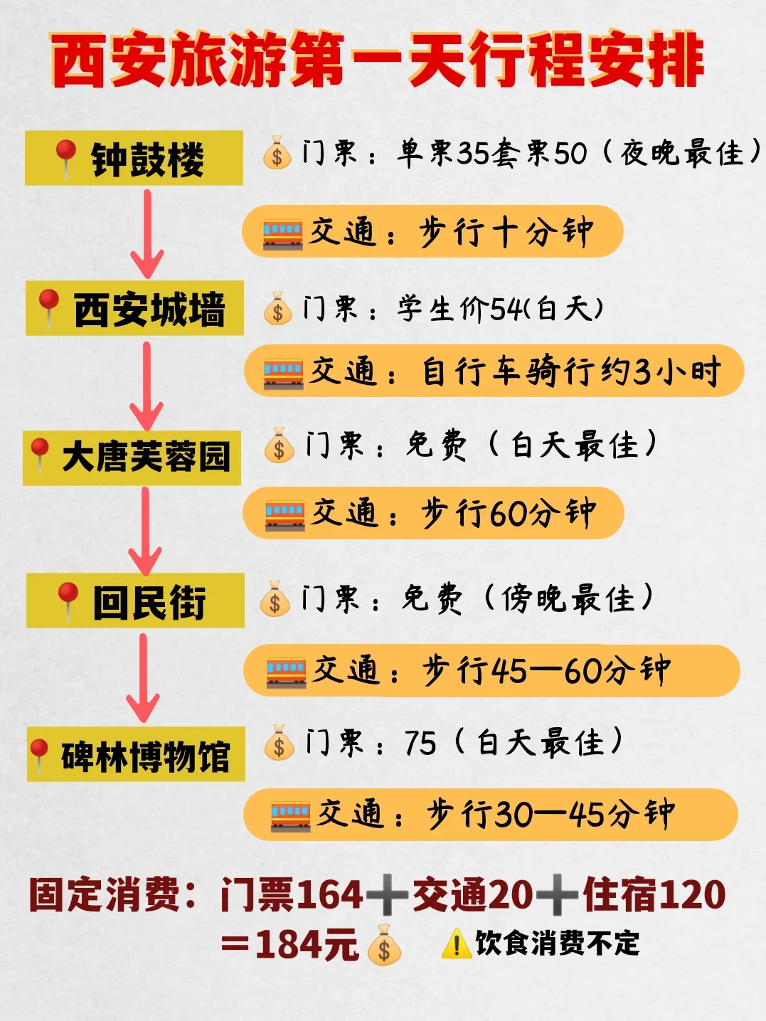 西安旅游攻略|超详细三日游✈拿走‼️
