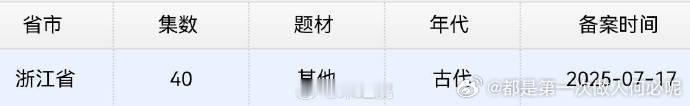 《暗河传》确定 40 集啦！众多实力派演员加盟，将暗河世界的恩怨情仇展现得淋漓尽