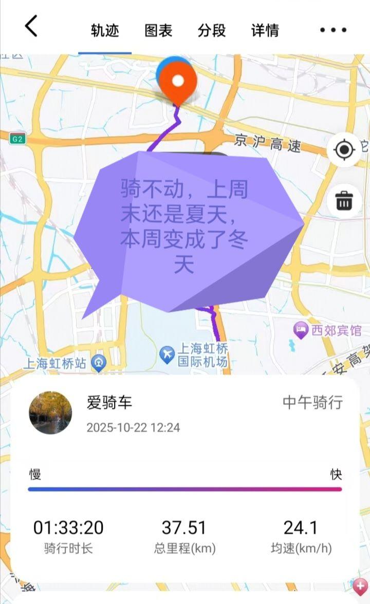 骑行者 因为热爱所以坚持