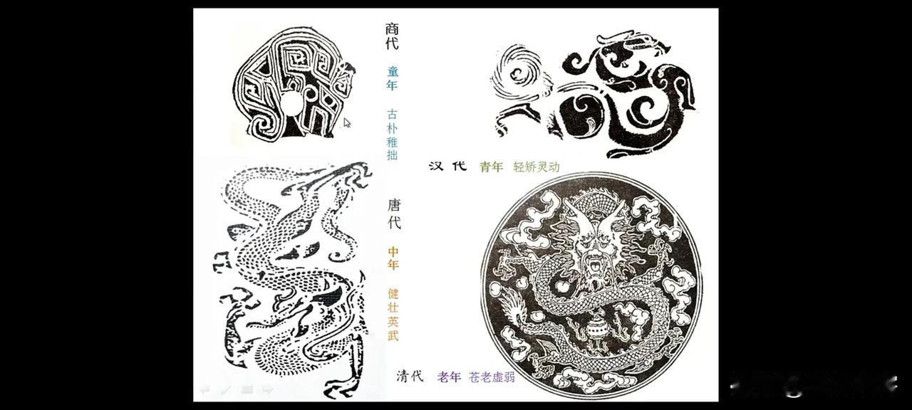 【龙年说龙】很多专家把龙的形象发展，按照历史朝代发展，主观的、人为的分为“童年、