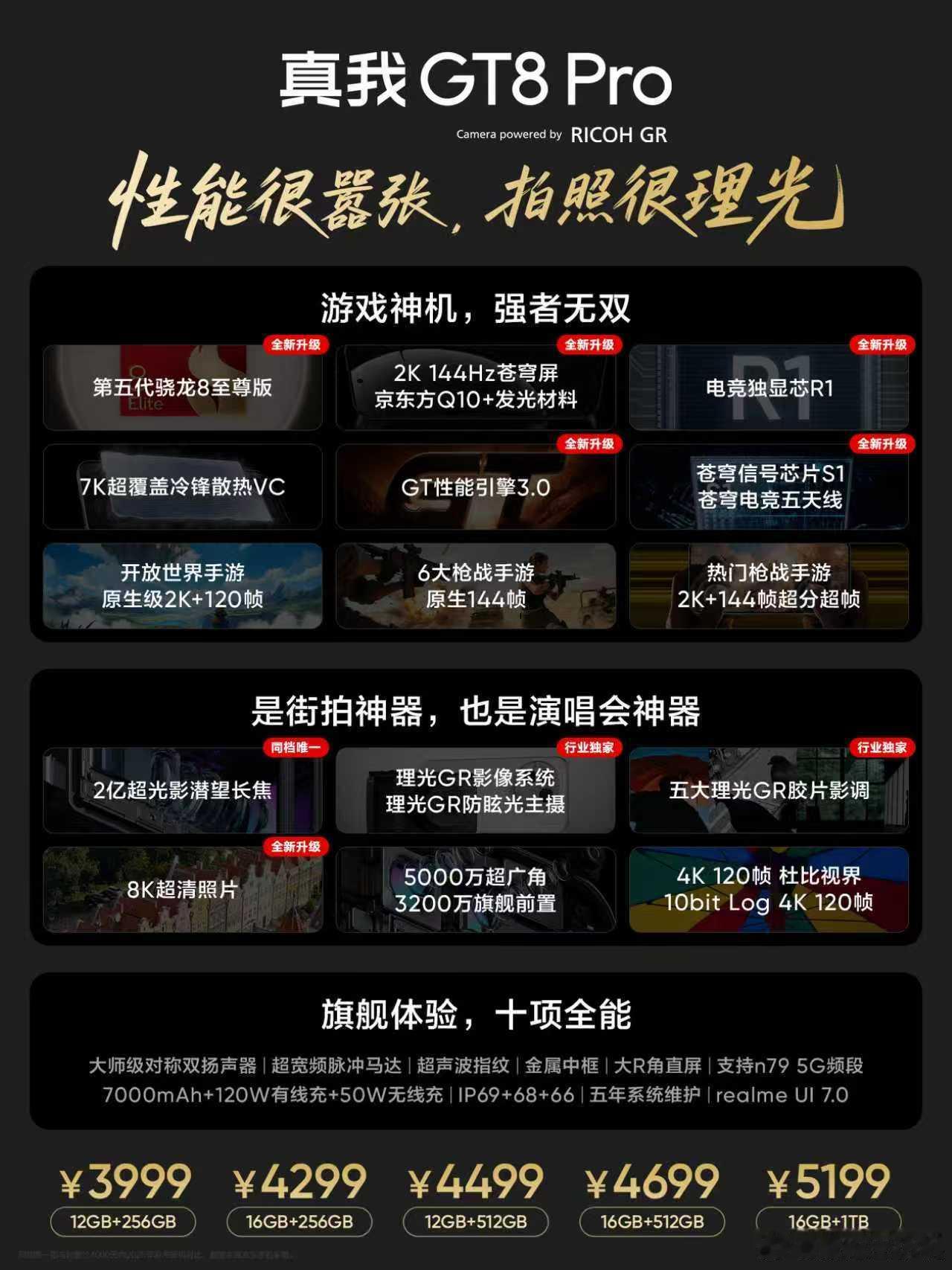 性能很嚣张，拍照很理光真我GT8Pro4K档质价比之王，16+512GB版售价4
