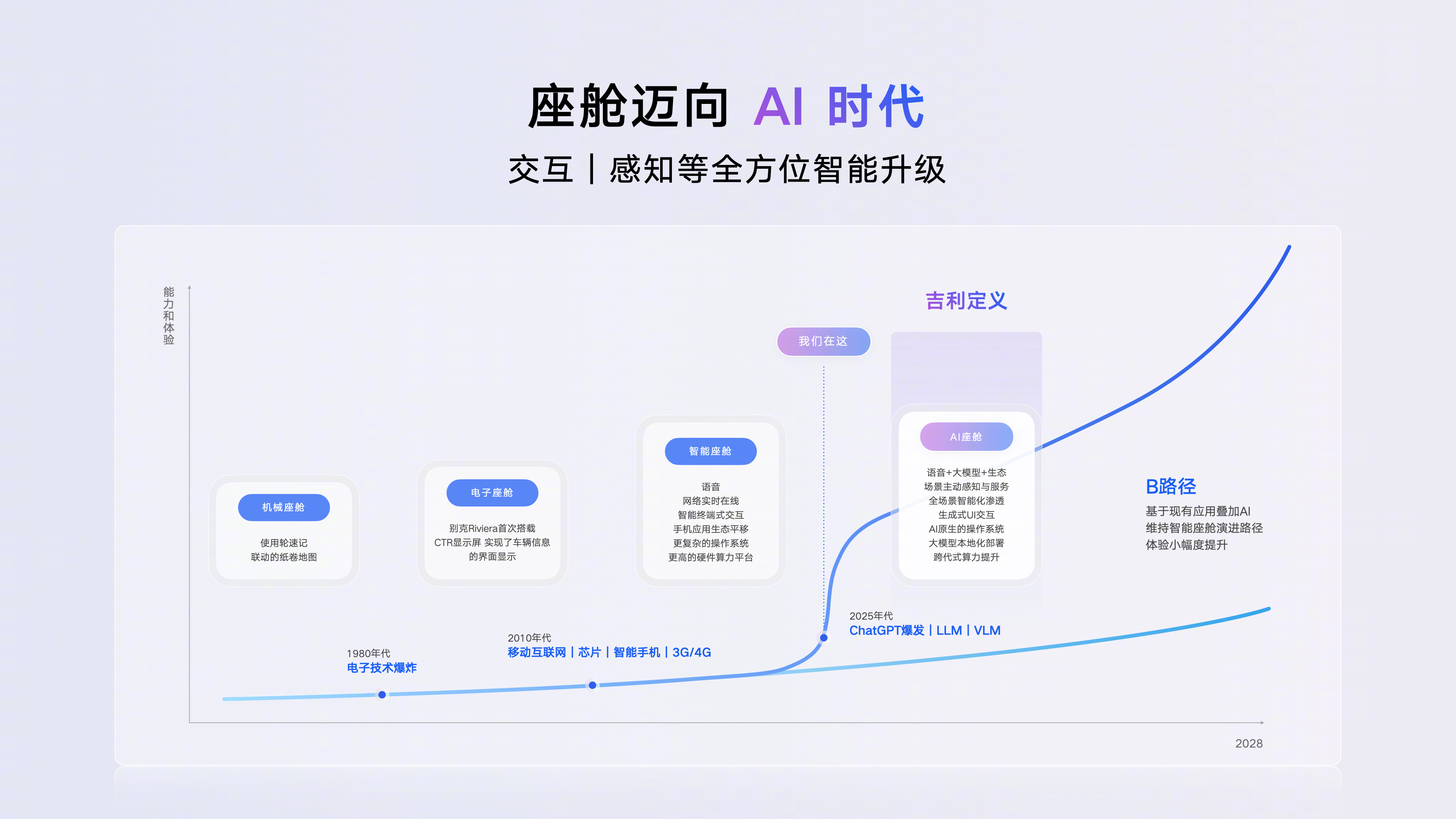 吉利发布行业首个真AI座舱今晚，吉利甩出王炸！全球首个AI座舱正式登场，带着新一