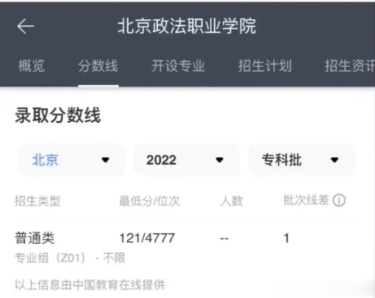 北京政法职业的录取分数线。北京地区121分，这也过于容易了。 ​​​
