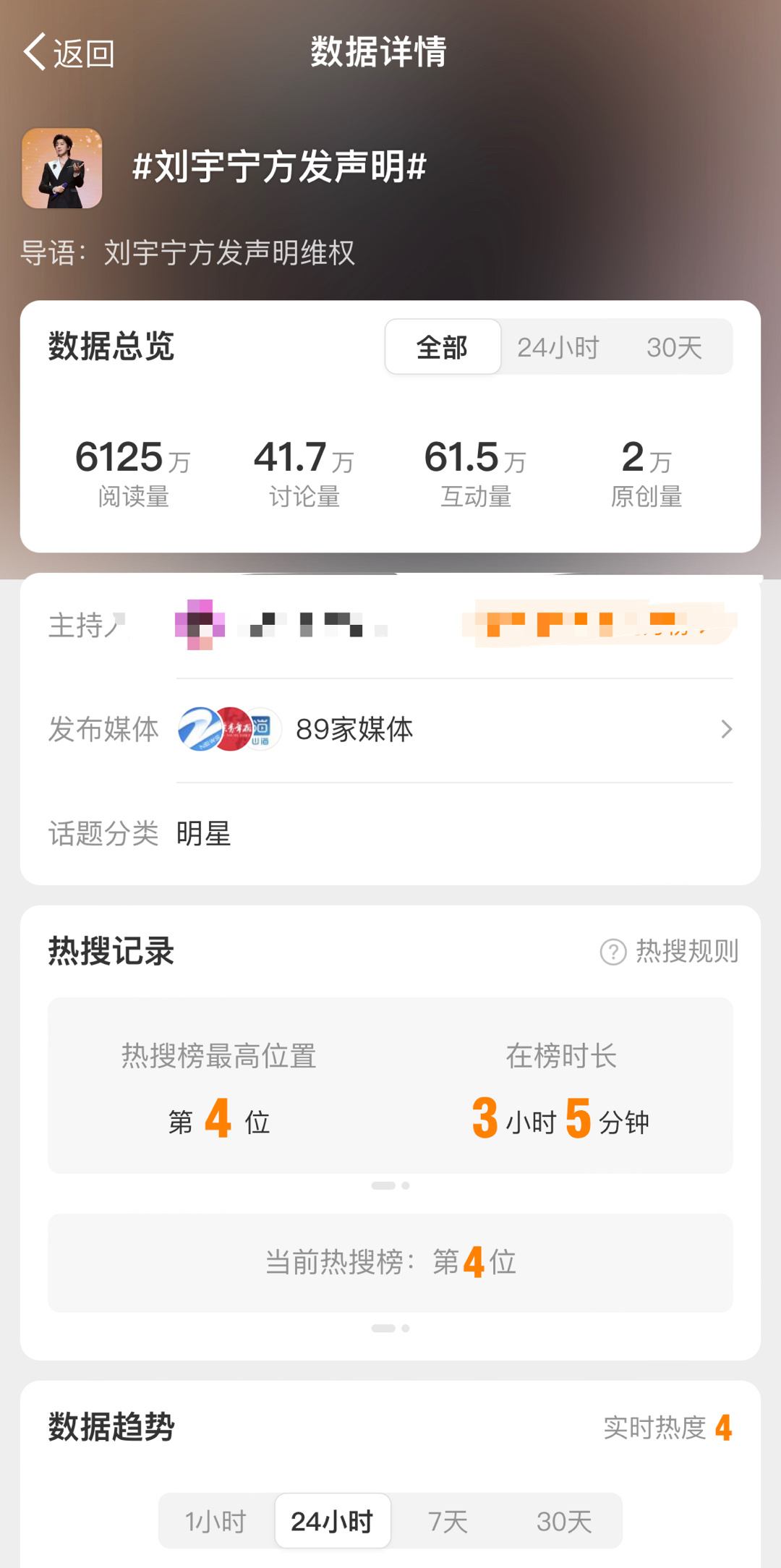 刘宇宁工作室发声明，民事刑事双管齐下，稳居 热 搜 高位，证明大家都会站在正义的