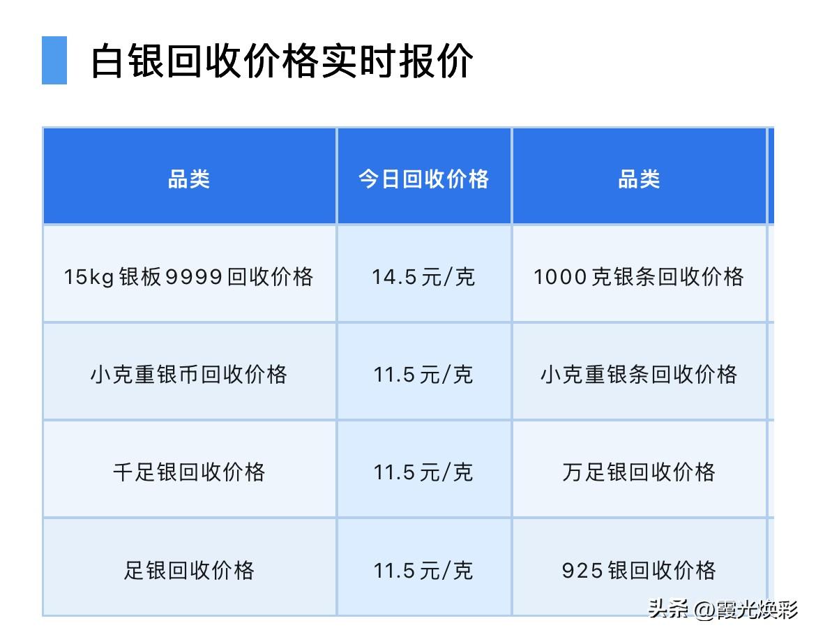 白银回收报价！

2026年9月13日，星期日，农历八月初三。

那么来看看，今