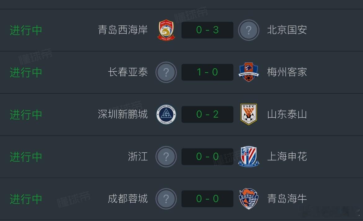 北京国安3比0青岛西海岸，算是稳了，成都蓉城和上海申花还没能领先。特别是申花，浙