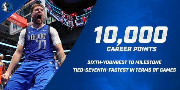 #现役最快10000分#
东契奇命中超远三分 生涯总得分破万用时358场
NBA