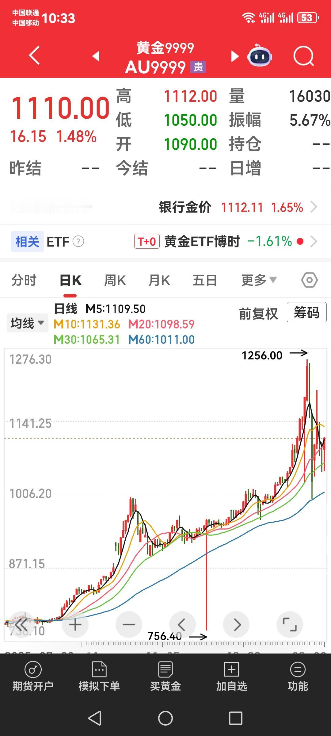 有自媒体把黄金、白银上升到国家的经济核心地位，这世界上的黄金与白银的成交总额能超
