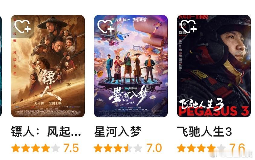 春节档三部电影豆瓣开分。《飞驰人生3》7.6；《镖人》7.5；《星河入梦》7.0