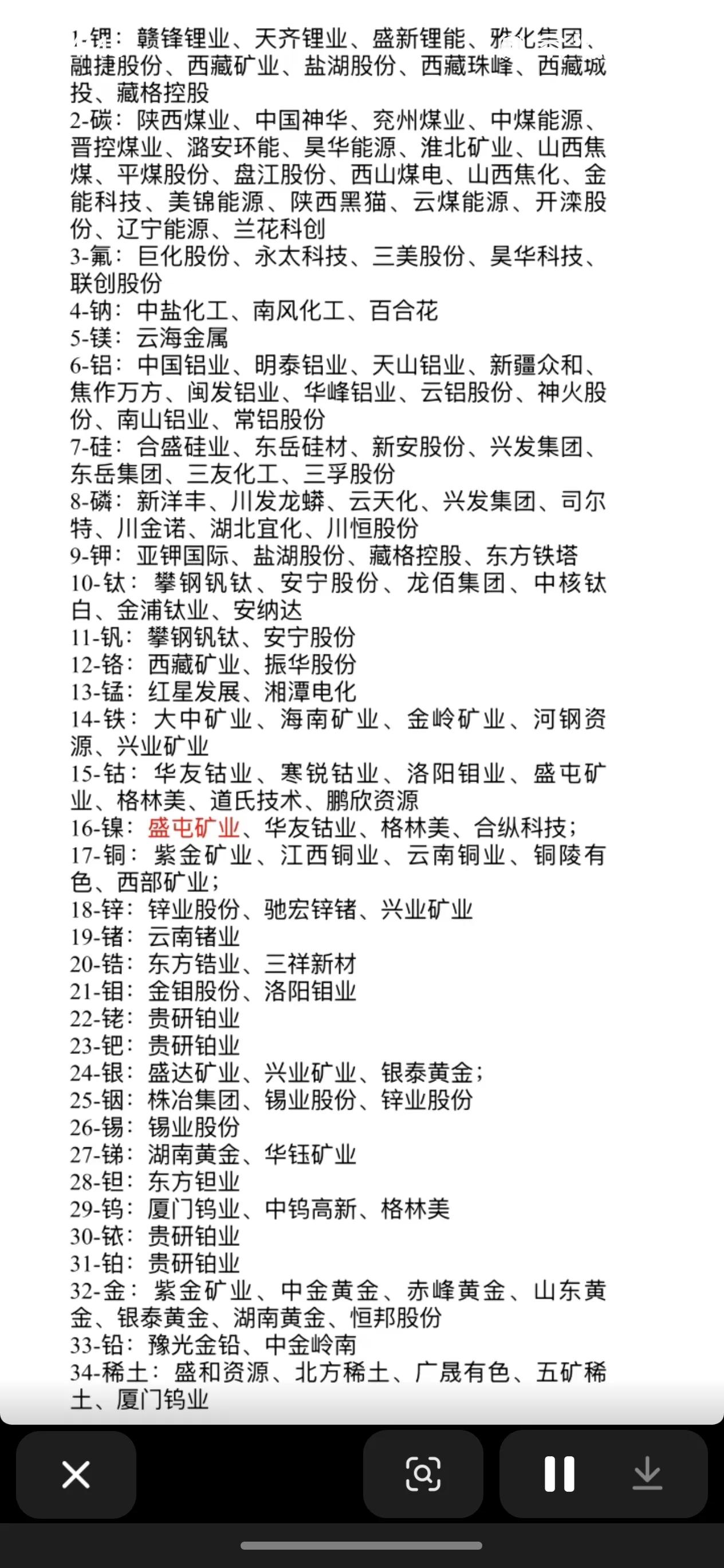 矿业股票投资指南  📈💰 掌握行业动态，投资决策更明智！长线10倍股 股票发