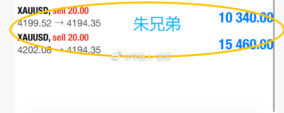 黄金4202空，抵达4194，斩获80点！童哥全网通报，这单最高4207，进场区