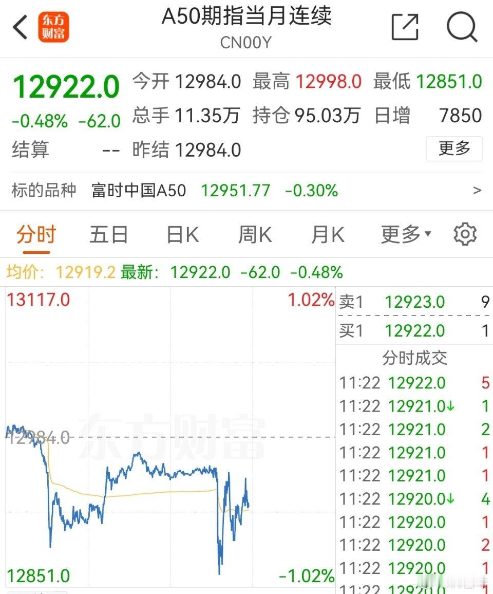 这个一到我们开盘它就砸盘，好多次了 