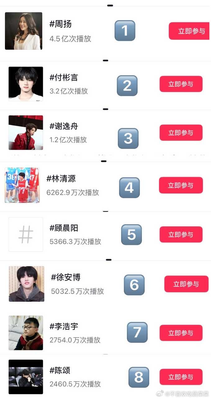 tg Xcpt看的是这个👇🧣看的才是真名＋角色名