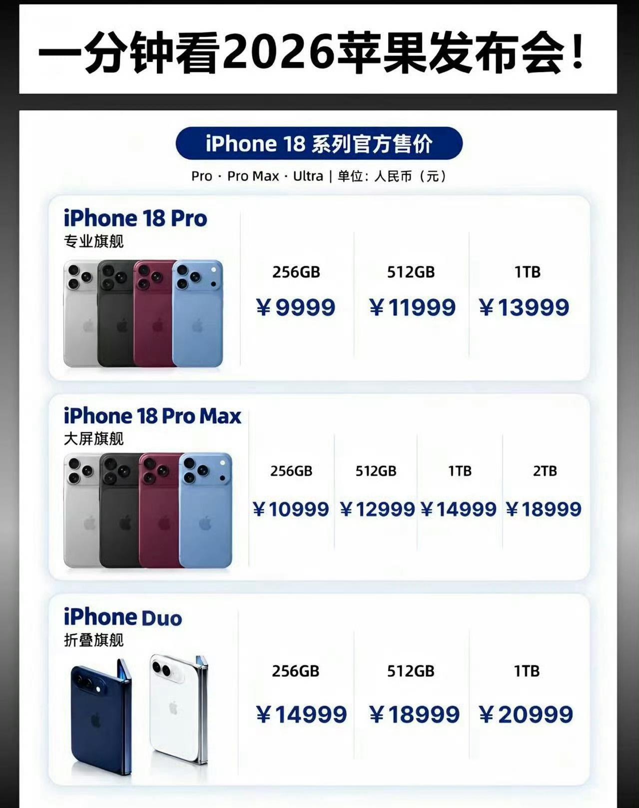 iPhone18Pro存储价格已贵过黄金[再见][再见]我这等穷鬼看到这个价格简
