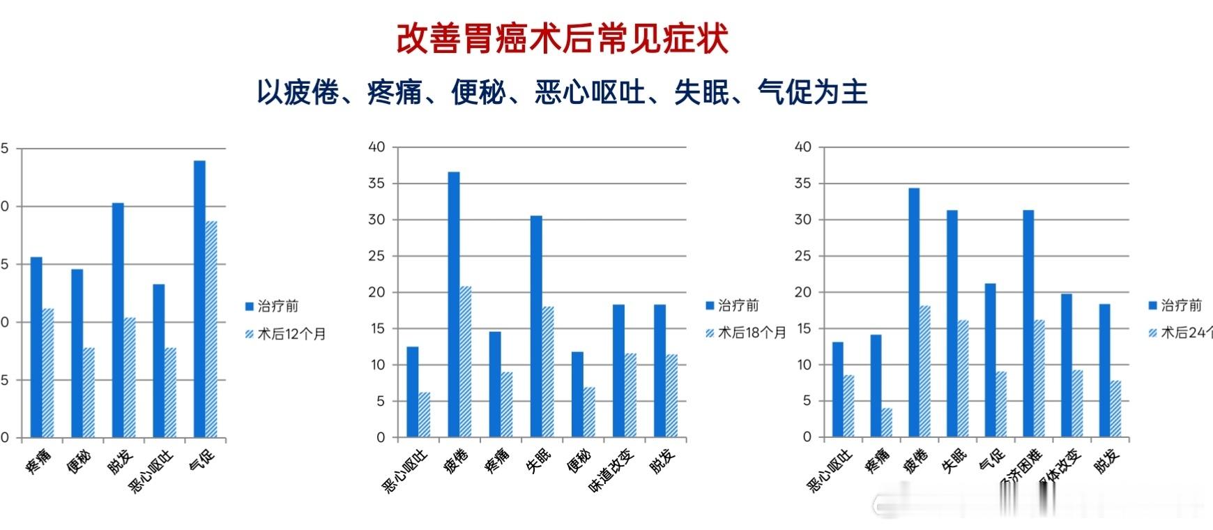 国家科技部重大专项课题招募——2024年国家科技重大专项—益气温阳解毒方预防胃癌