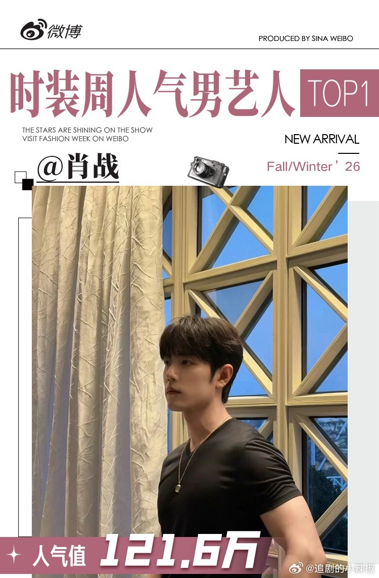 没啥悬念，肖战拿下时装周人气男艺人 