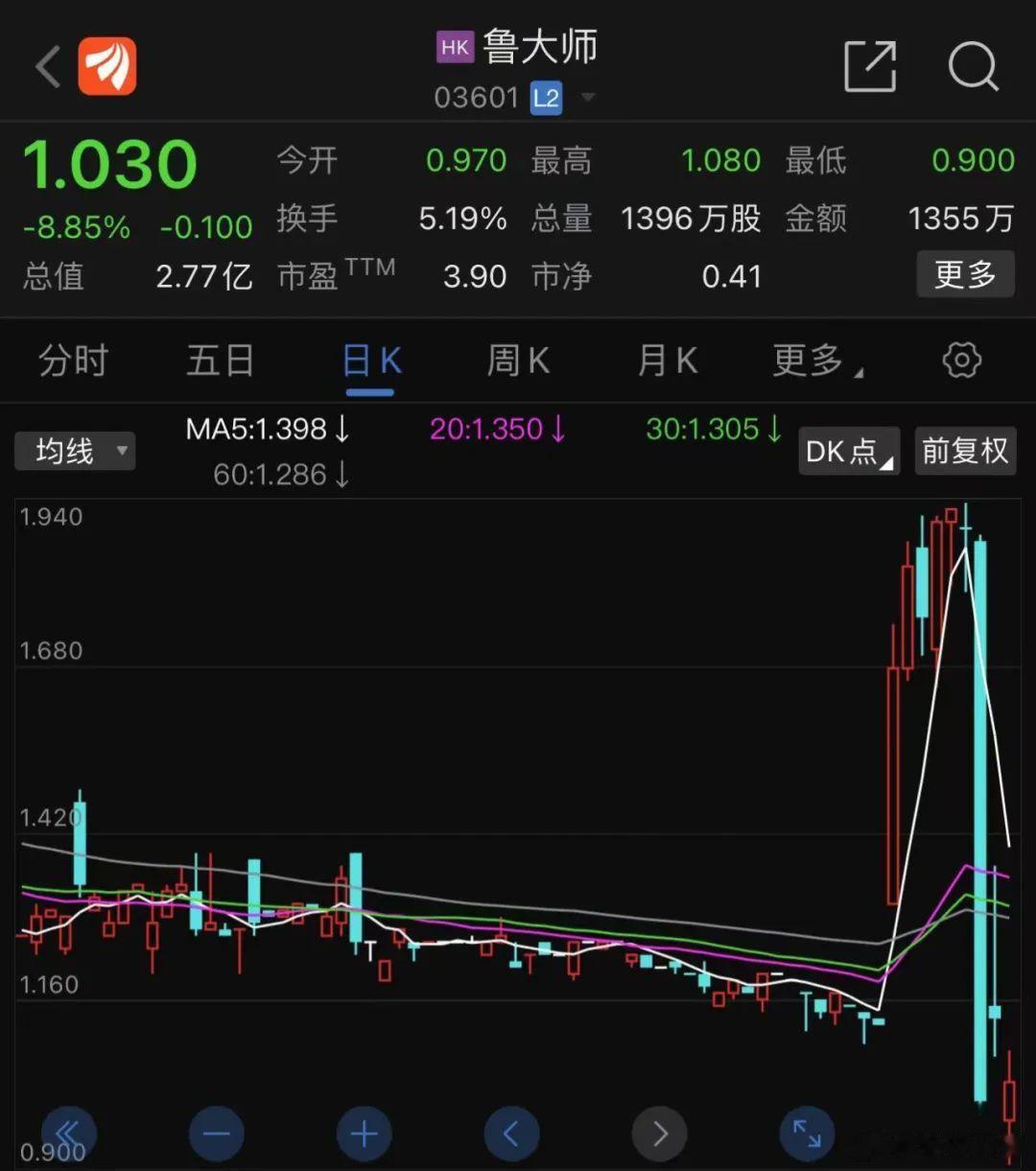 看到很多人吐槽港股上市公司鲁大师，是做测电脑硬件的，实控人是周鸿祎。这家公司市值