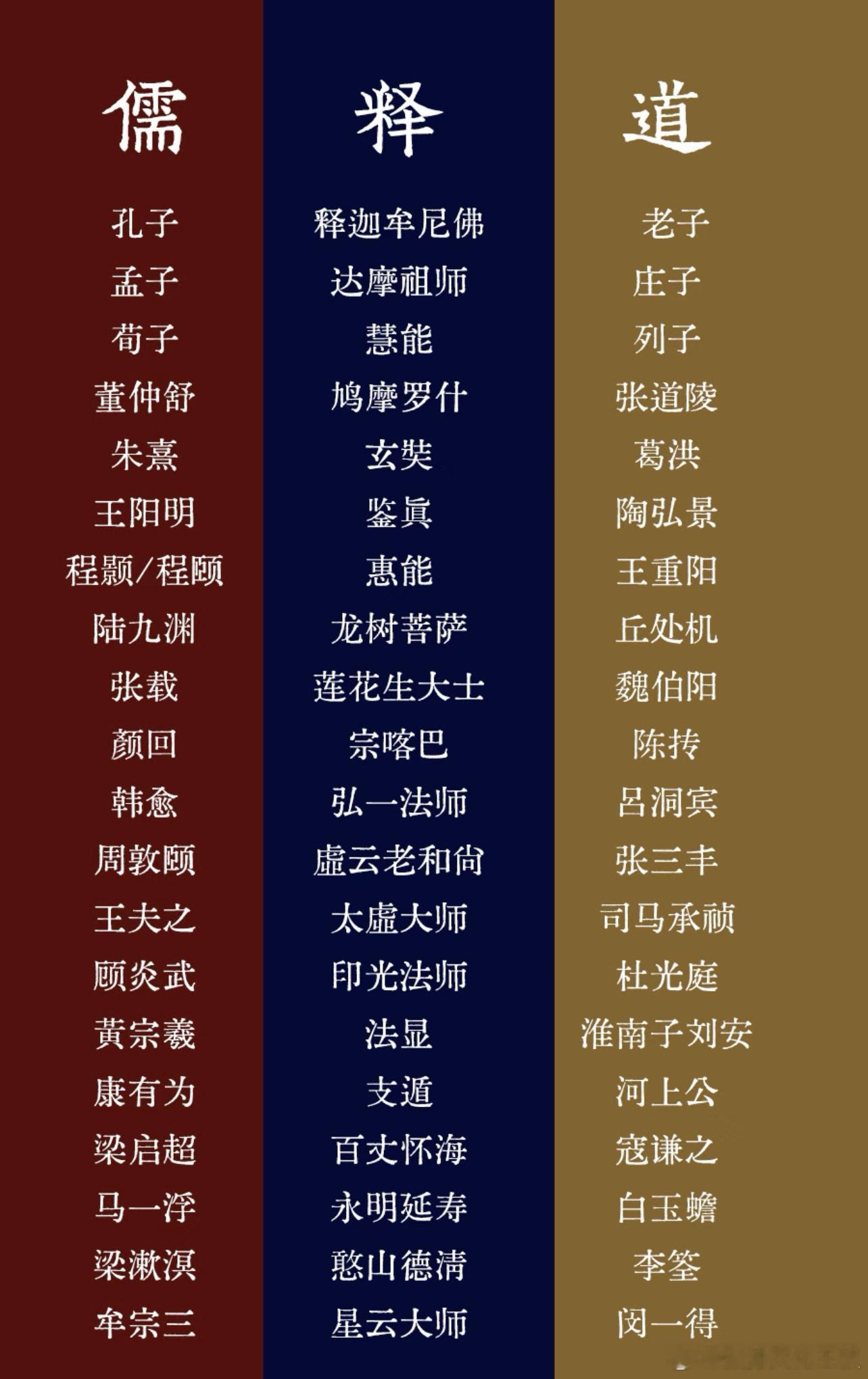 儒、道、佛三大精髓：一句话分清根本区别！中国人精神底气全在这在中国文化里，有三个