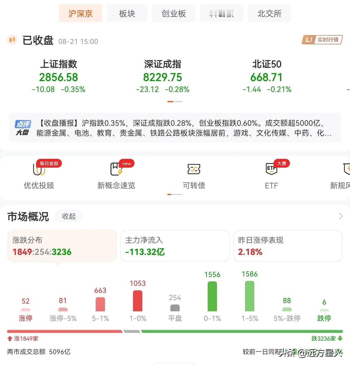 今日成交5096亿，马上又要跌破5000亿了，星期四又将到来，这个日子的杀伤力大