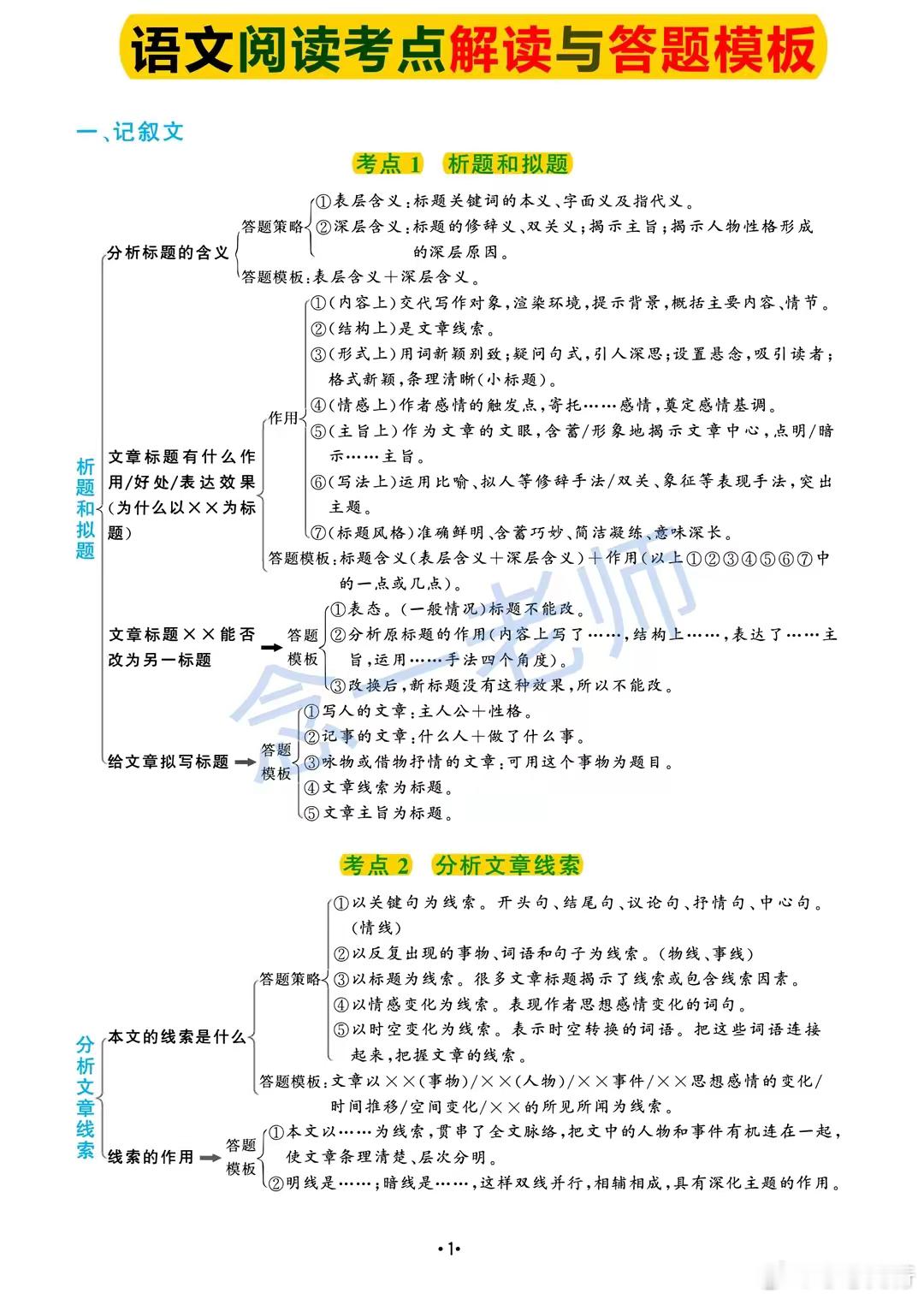 学生妈妈要的语文资料！ 