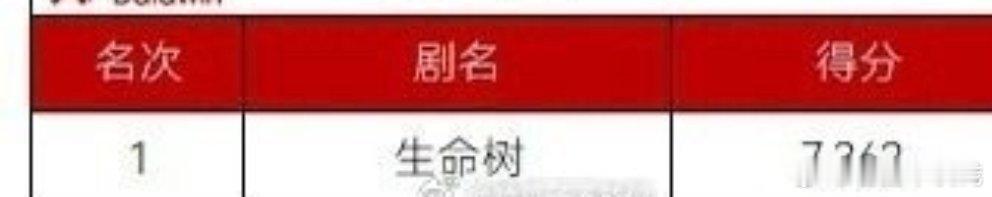 德塔文9月待播剧月榜第一：家业最受关注年代剧第一：生命树 ​​​坐等拥有多部爆剧