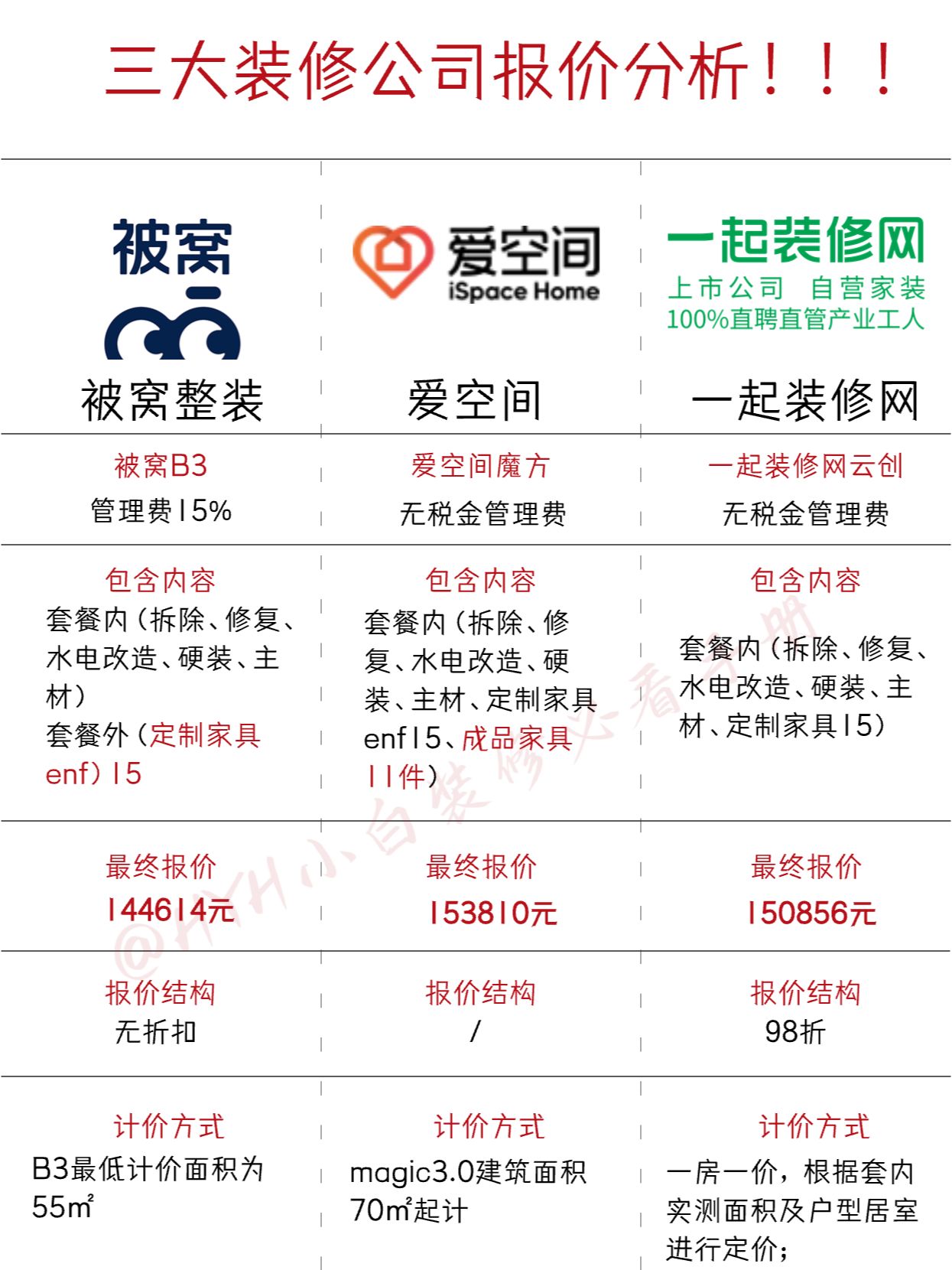 三大装修公司报价分析！！！