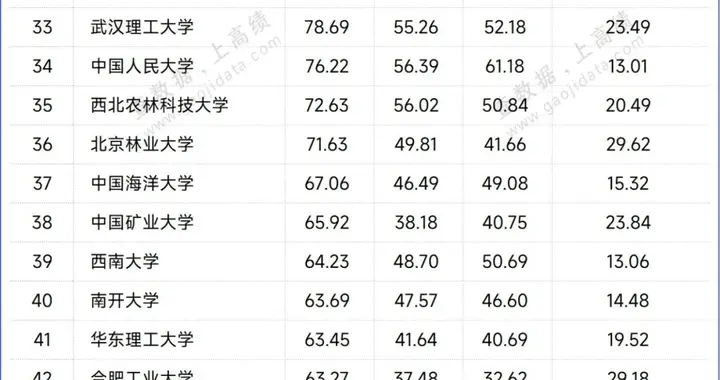 重磅！教育部直属高校2025年决算公布