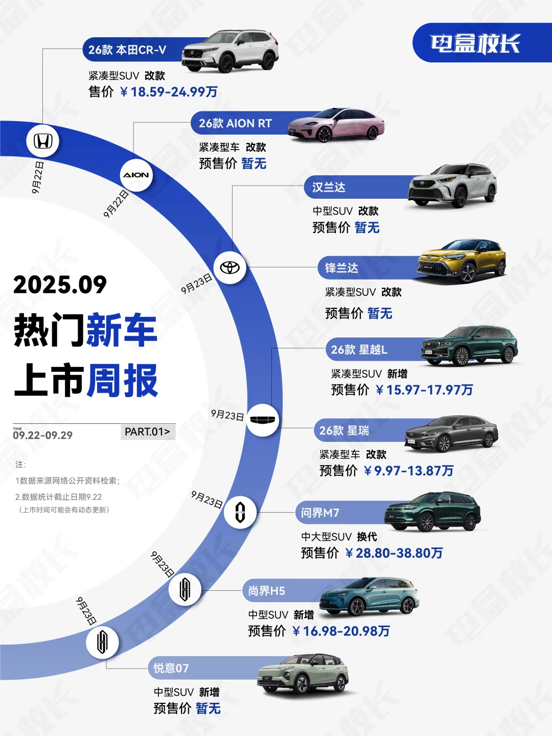 9月第四周新车上市一览，国庆假期前多款重磅车型集中亮相 	 国庆长假前...