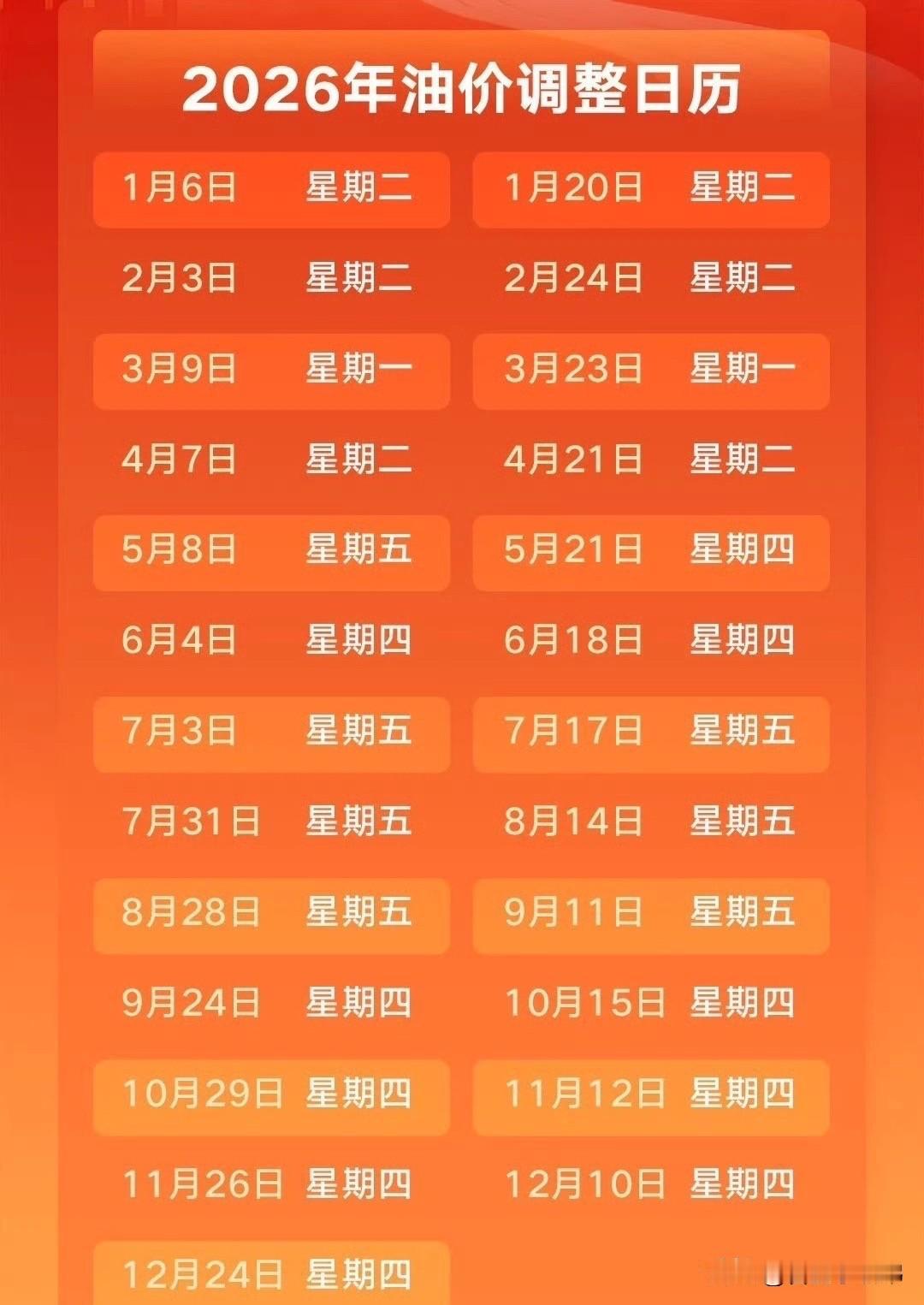 今晚油价即将上调，再回头看就会发现，国家大力推动电车发展真的是高瞻远瞩，早就预判