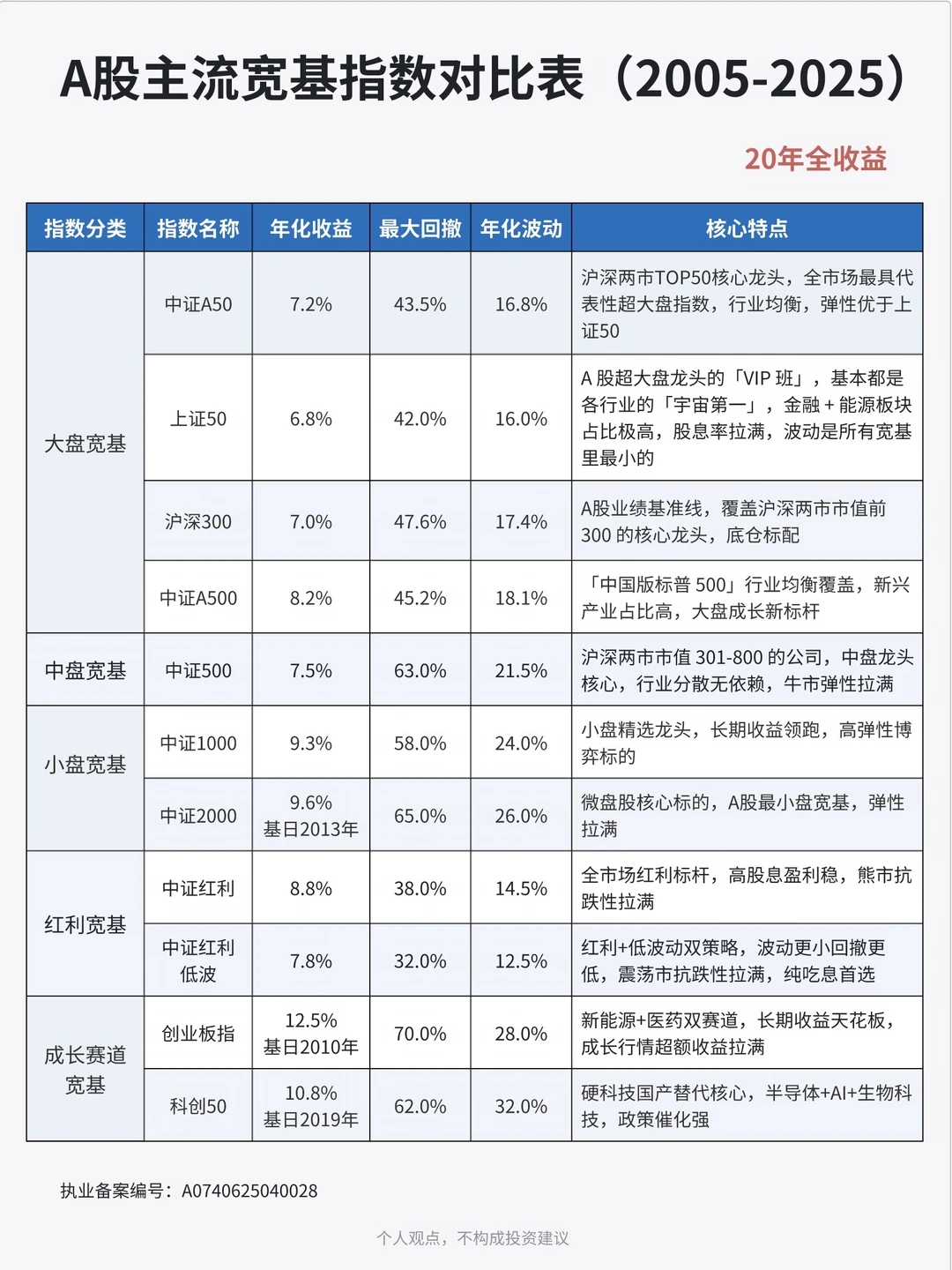 定投指数哪家强｜全收益口径