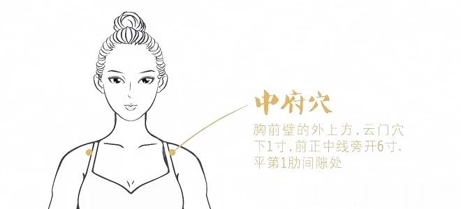 中府穴生“肺阳”肺阳不足常表现为呼吸不畅，胸闷气短，咯痰清稀，易感冒等症状。治疗