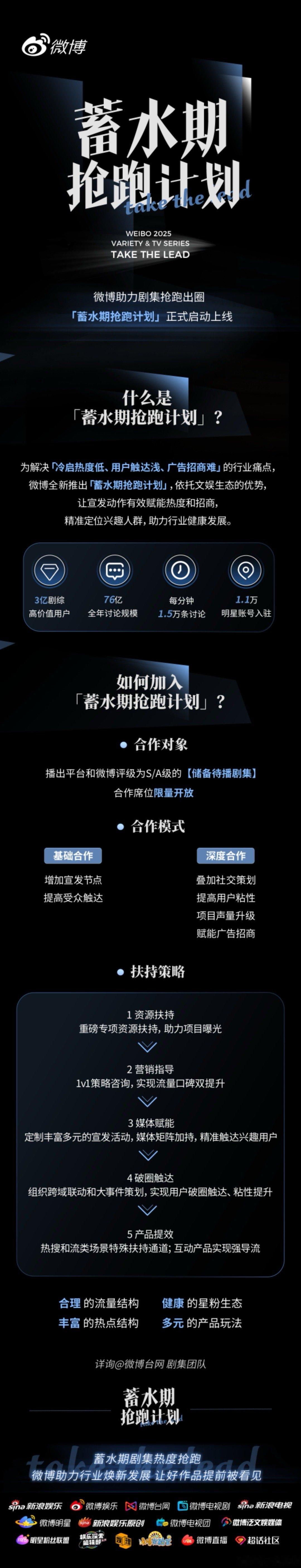 家人们谁懂啊！蓄水期抢跑片单 承包了未来半年的快乐！悬疑、甜宠…爆款待播剧全在这
