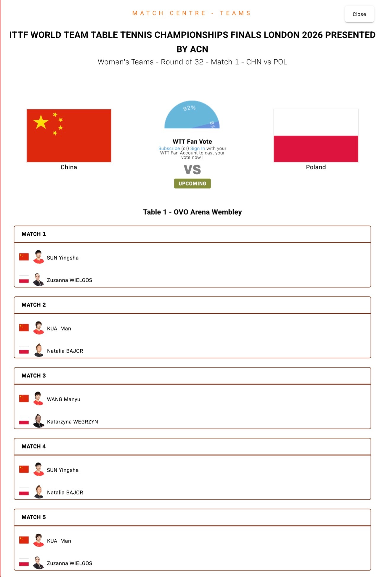 中国女团vs波兰 出场对阵孙颖莎vs维尔戈斯蒯曼vs巴乔王曼昱vs韦格申孙颖莎v