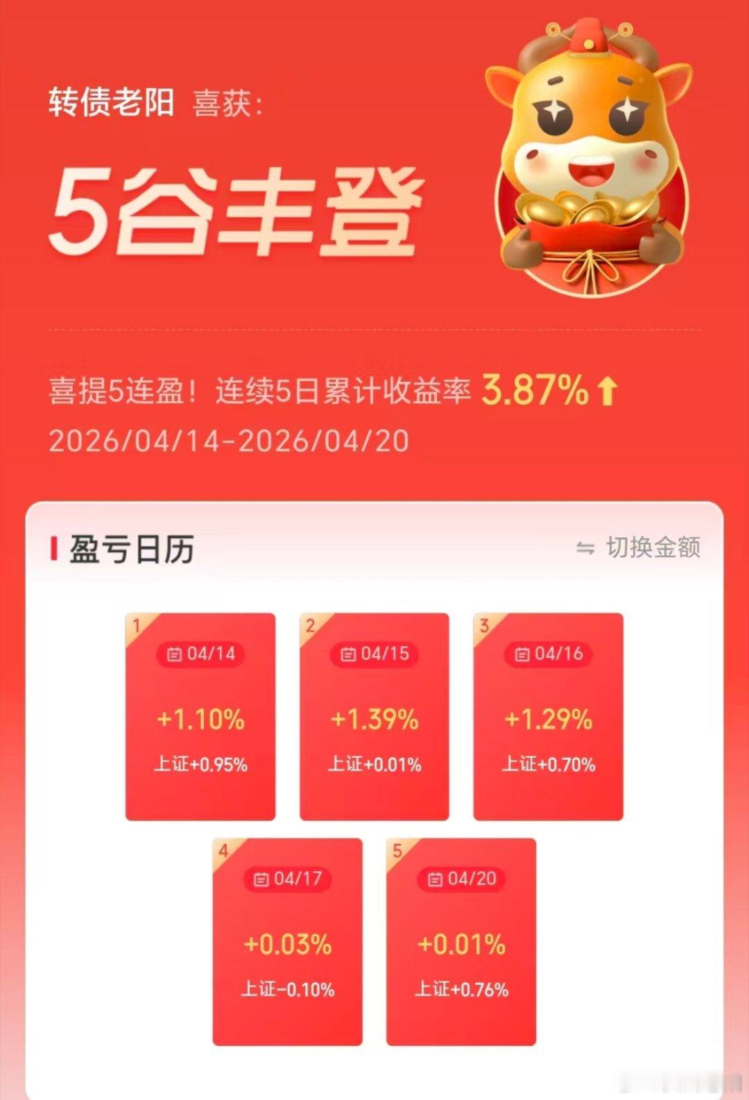 今日微红五连阳了，今天有点儿属于是没苦硬吃。开盘9:25上了汇成，拉高跑了。后面