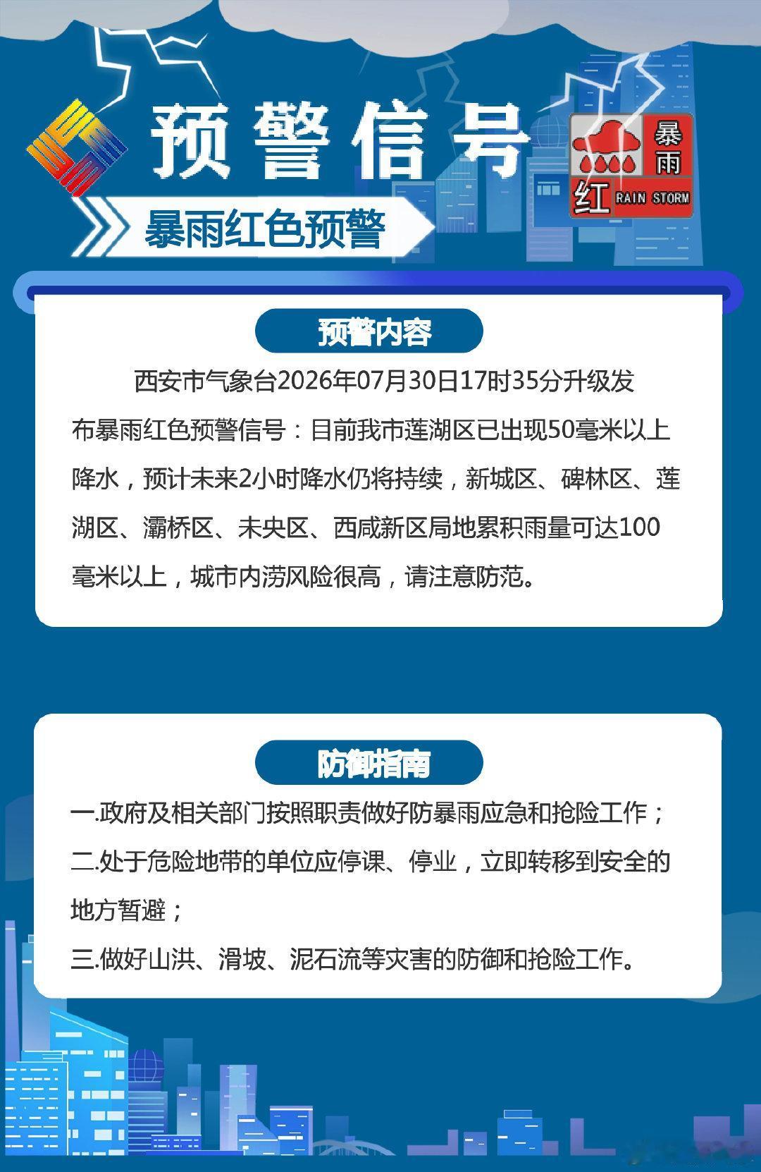 西安今夏首个暴雨红色预警信号生效中，莲湖区星火路立交站点出现一小时88mm降水，