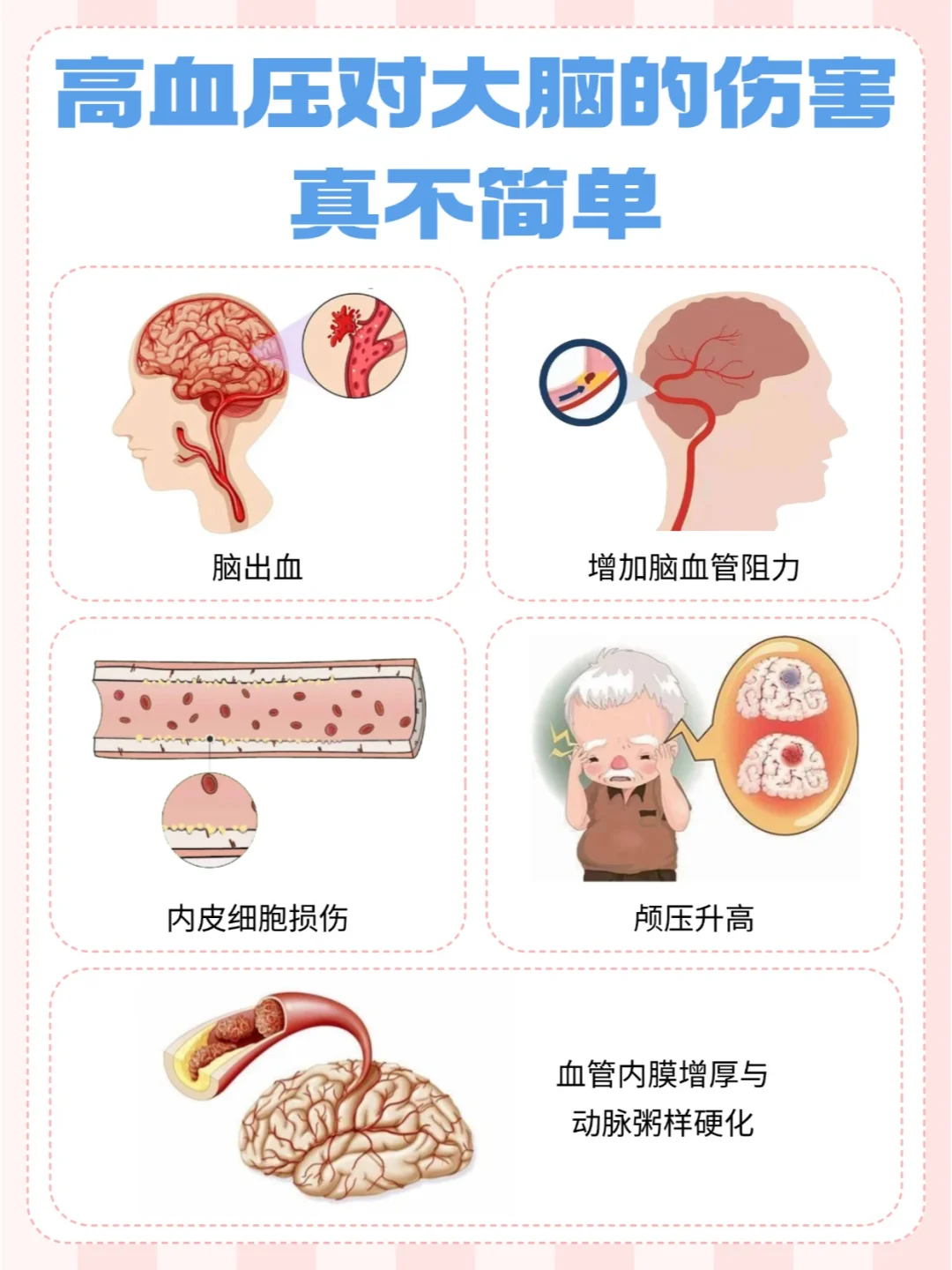 高血压对脑的伤害有多大😱