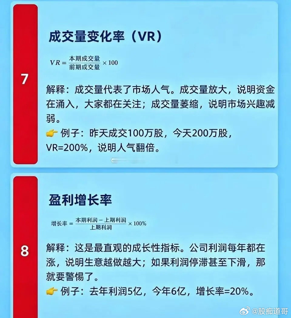 终于有人把炒股8个核心公式讲透了！收藏这篇，告别盲目炒股！炒股真是让人又爱又恨的