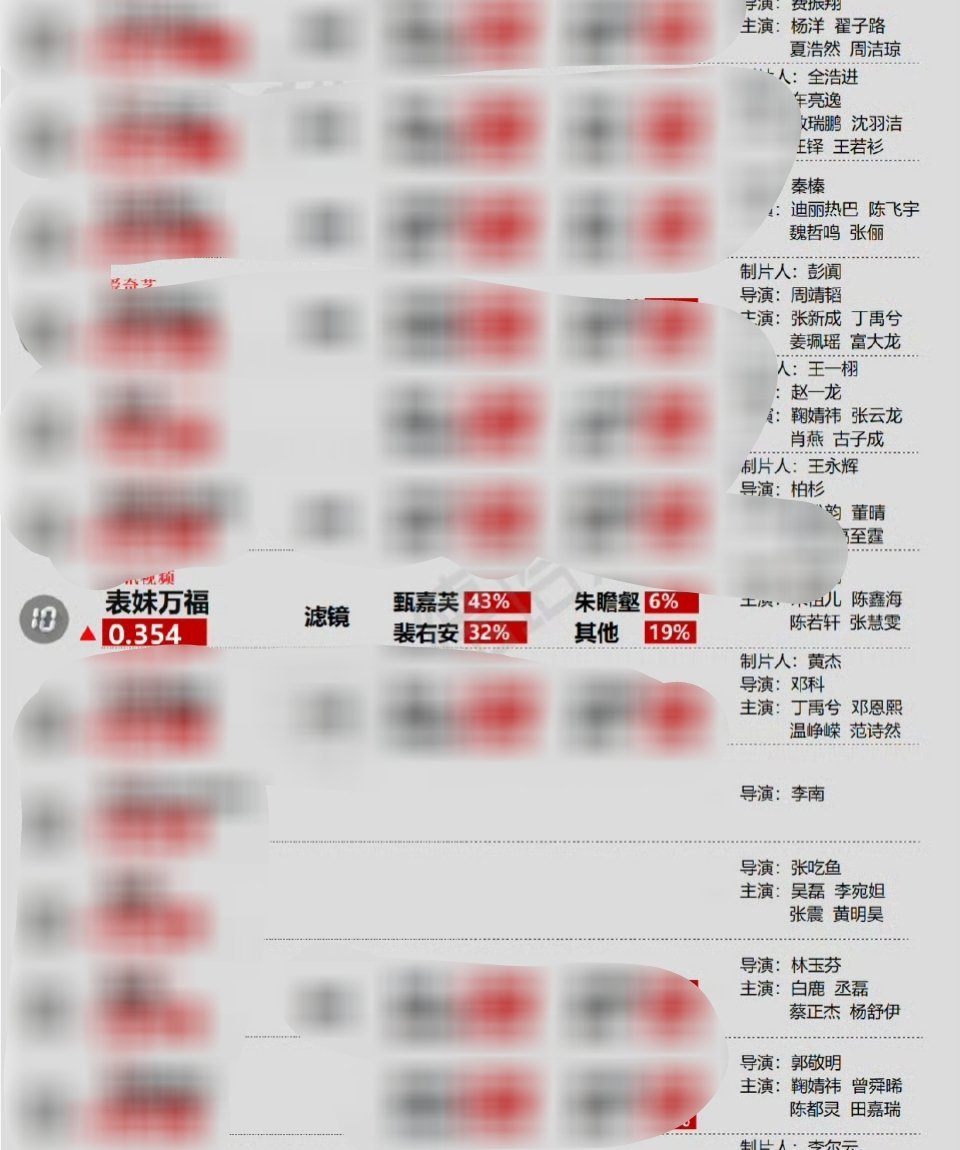 宋祖儿《表妹万福》登上德塔文待播剧景气热度前十了，甄嘉芙贡献度也是第一 