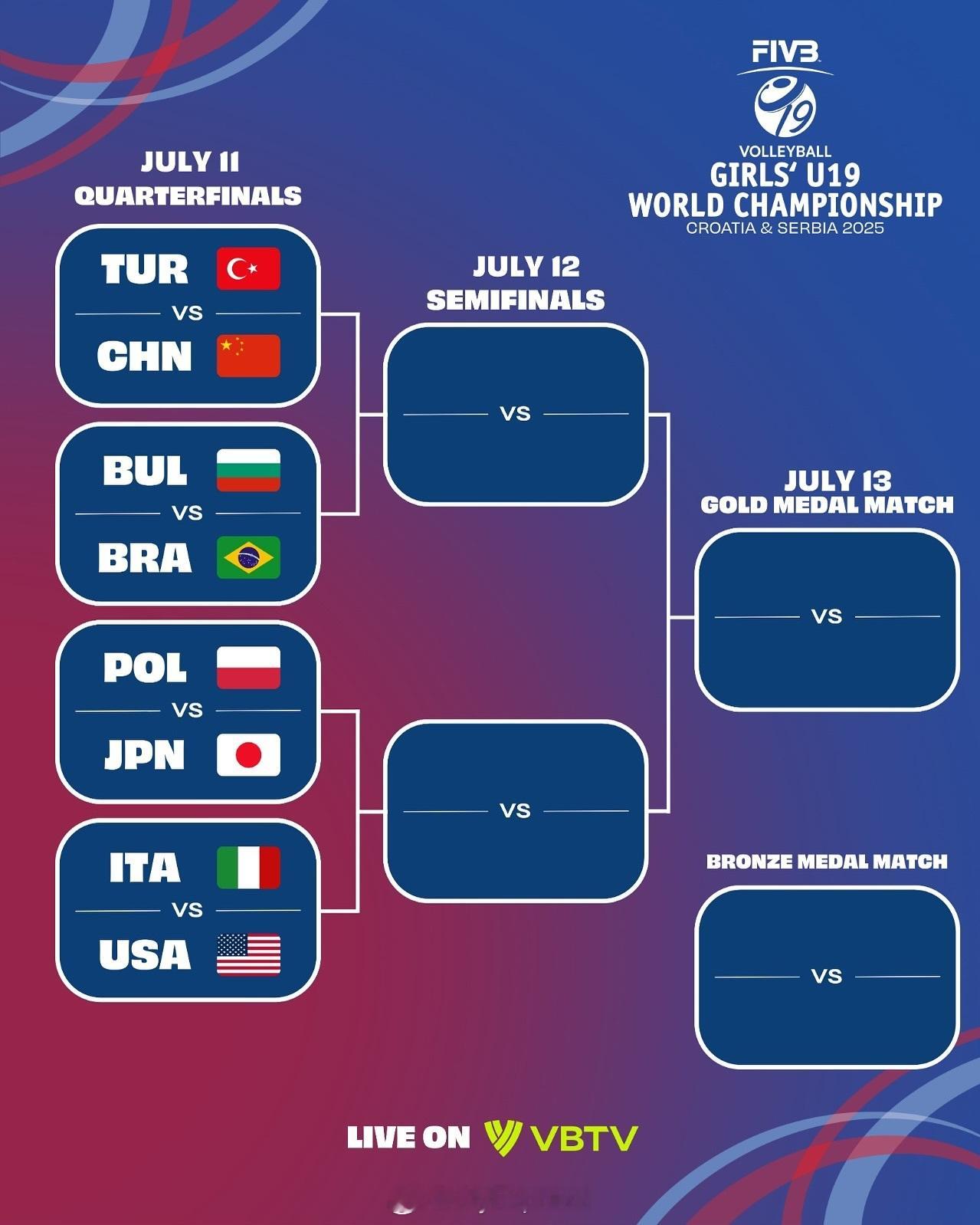 【U19女排世锦赛1/4决赛对阵】国际排坛战报速递 7月8日，U19女排世锦赛1