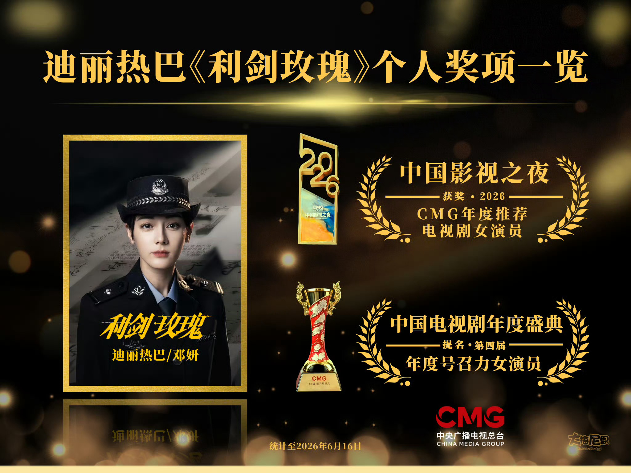金鹰奖我是观众，我支持迪丽热巴二封视后，利剑玫瑰台网双爆，口碑俱佳，影响力深远。