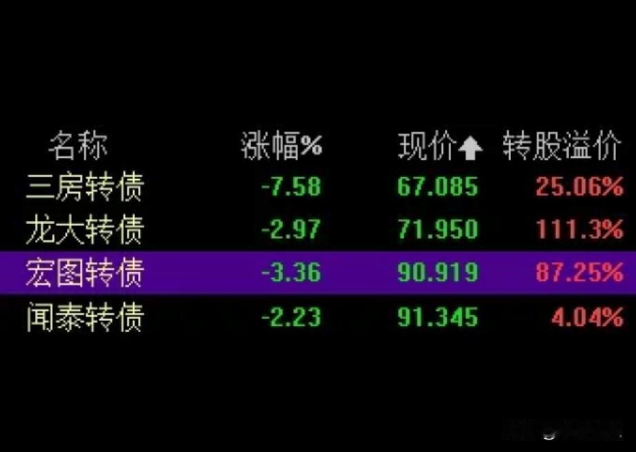 20260622
今天上午行情垃圾，指数上涨，实际下跌家数4245家，太难看了