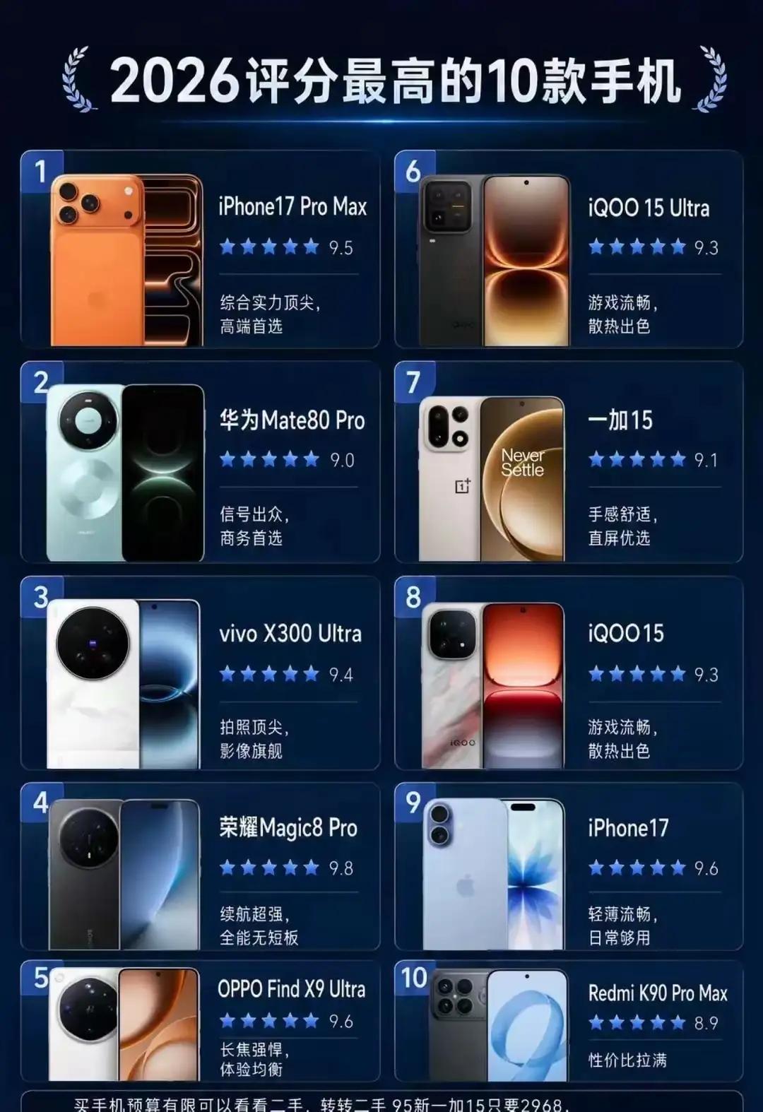 榜单全能选手荣耀Magic8 Pro实力出圈，配置直接拉满✨
搭载第五代骁龙8至