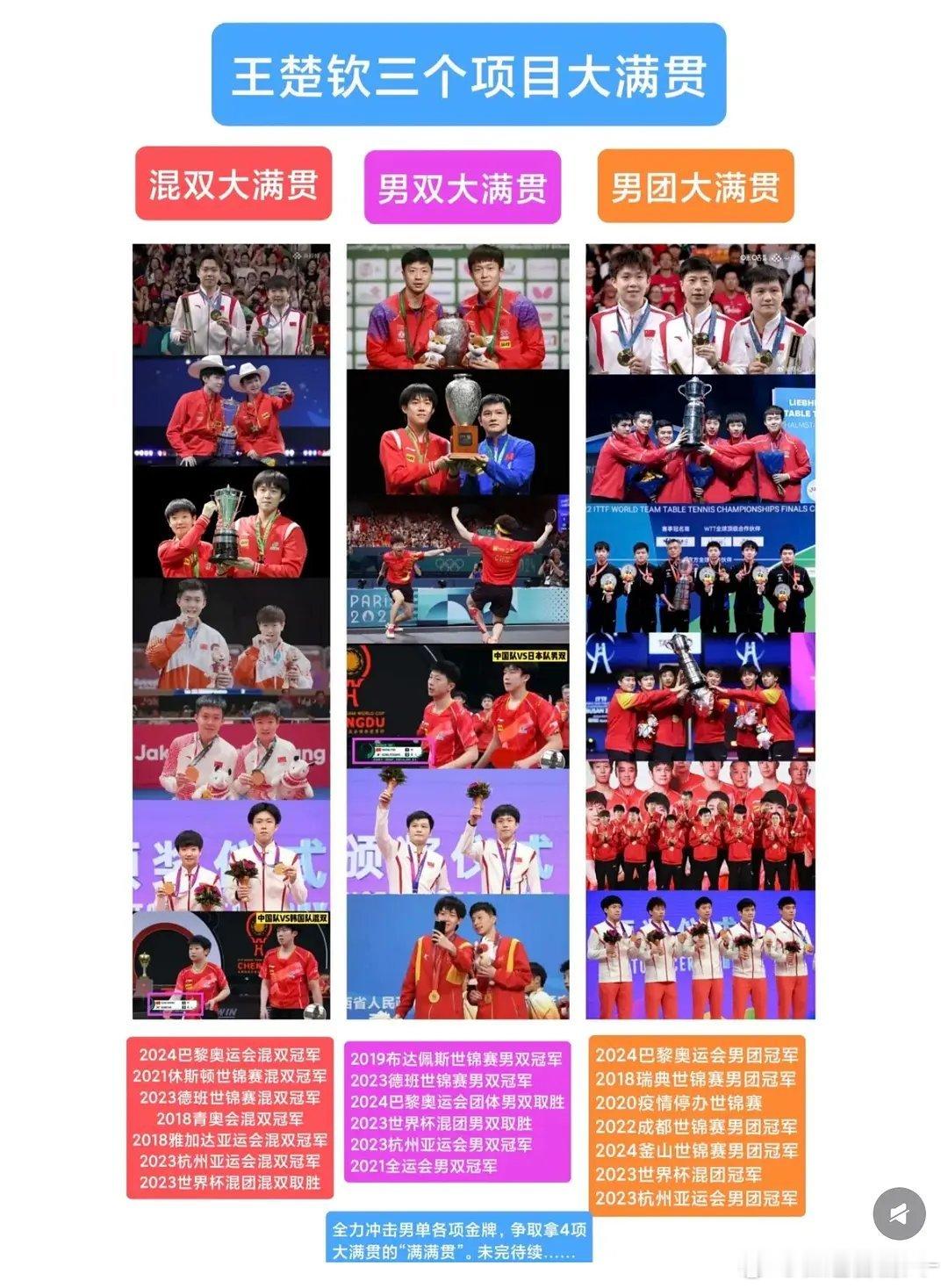 王楚钦居然有三个项目大满贯 ​​​