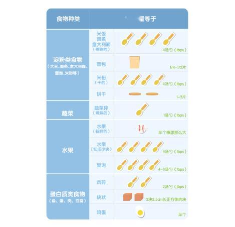 宝宝吃奶，辅食量，送给新手爸妈