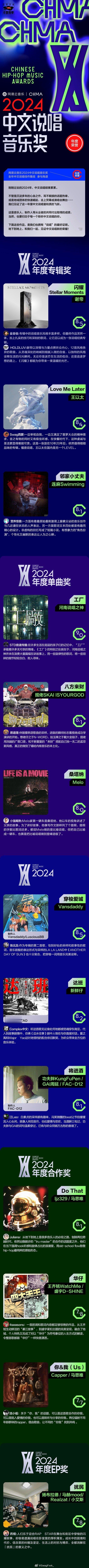 网易云2024年度最佳奖项全名单🔥专辑、单曲、说唱、编曲等奖项！和你心中的一样