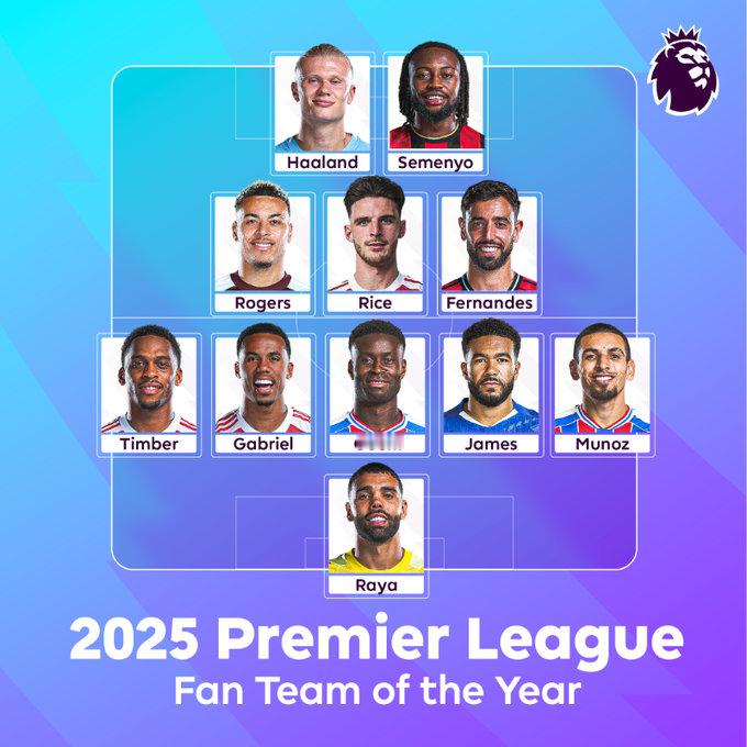 英超官方：球迷评选的2025年英超年度最佳球队，赖斯、廷贝尔、加布里埃尔、拉亚入